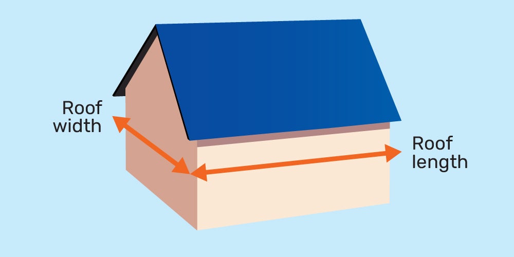 How to measure the roof for shingles